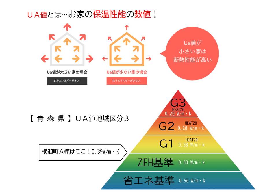 横迎町１丁目売却型企画住宅(平屋)